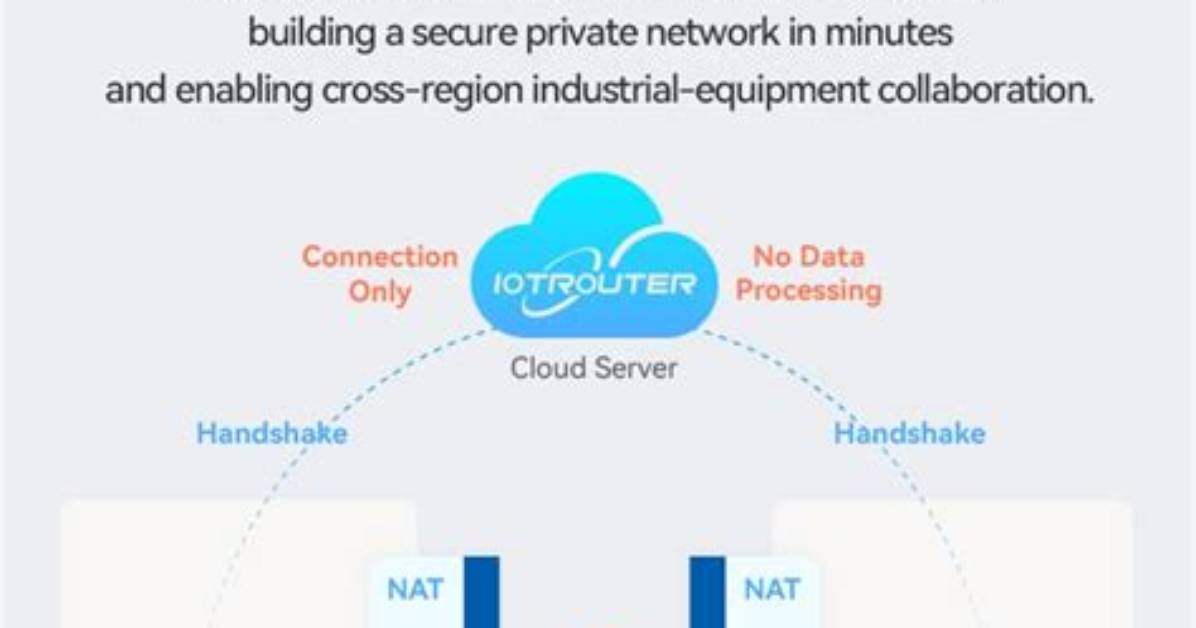 Access Remote Multiple Servers Behind Nat
