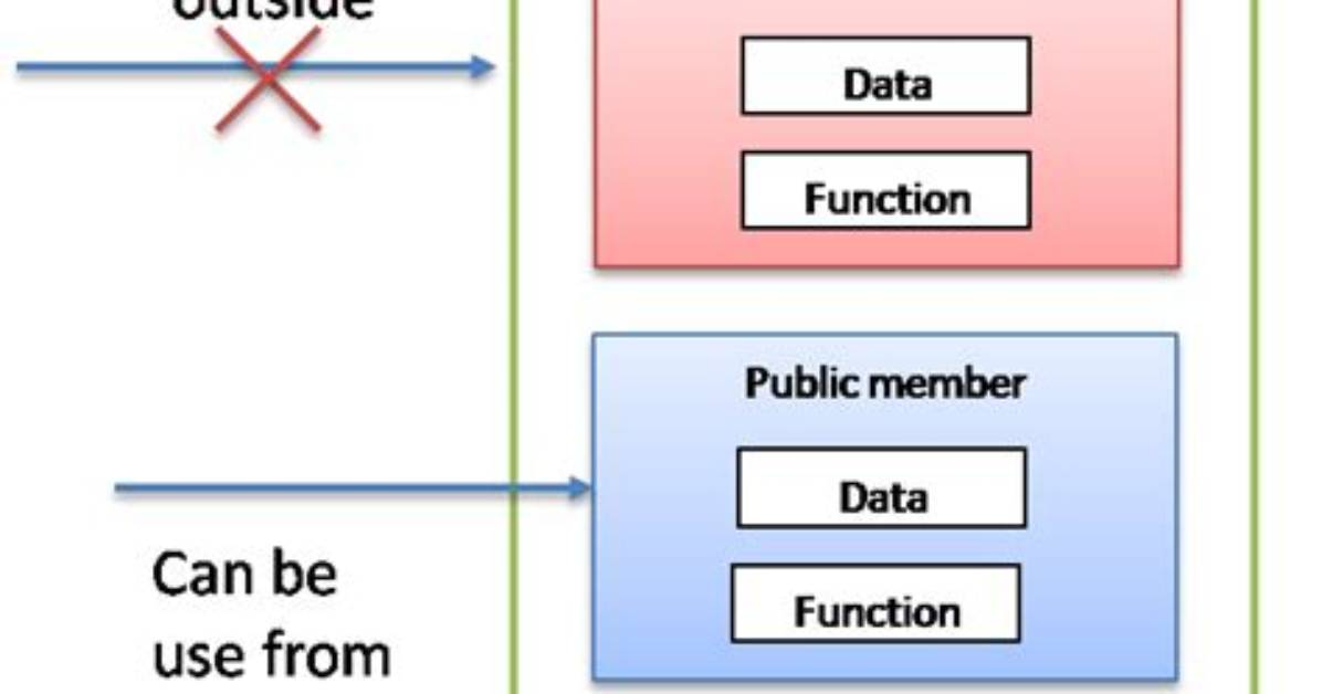 Accessing Private Function from Outside Class