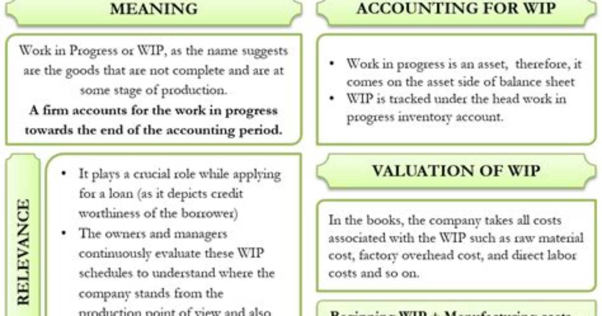 Accounting Entries for Work in Progress