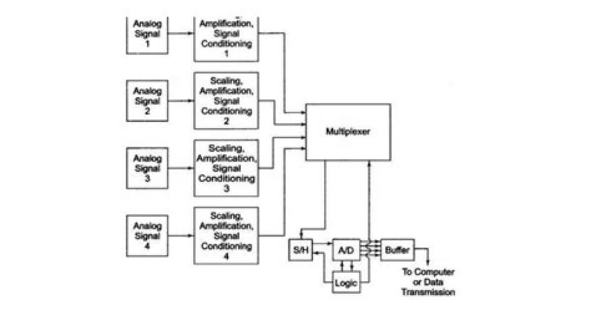 Acquisition - How to Discuss