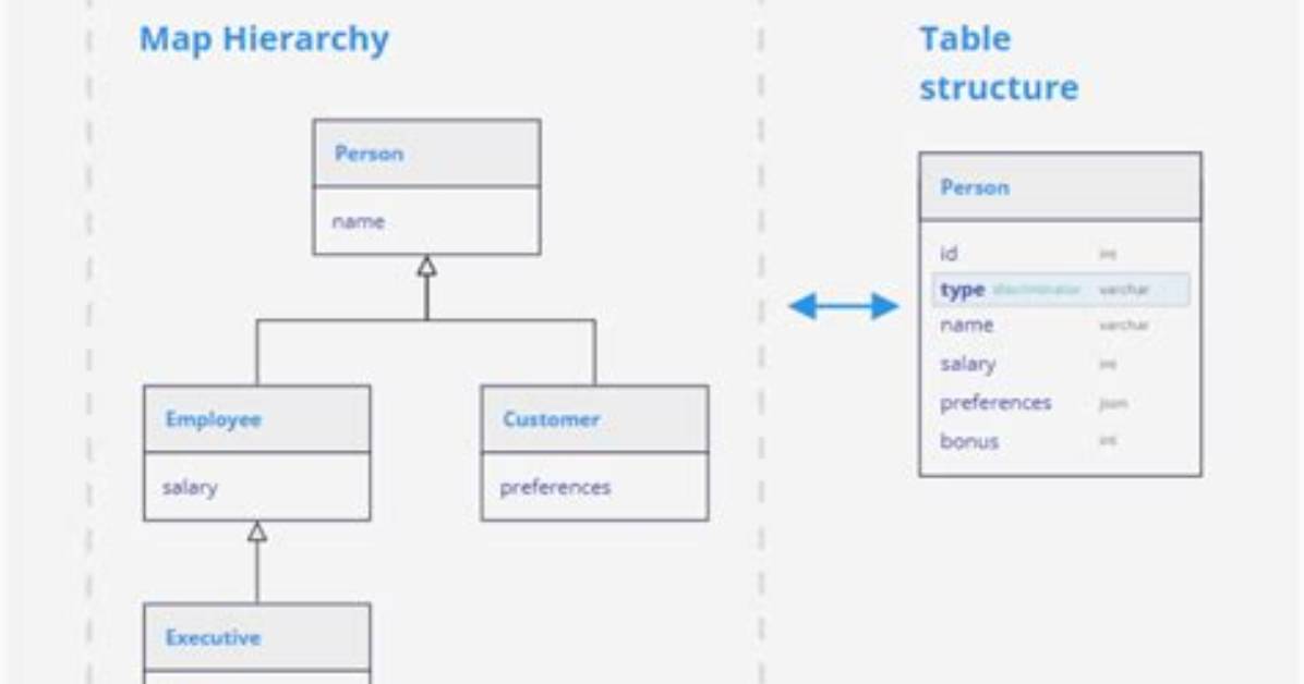 Activerecord: :Subclassnotfound: the Single-Table Inheritance Mechanism Failed to Locate the Subclass