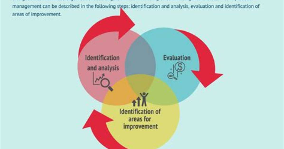 Activity Based Management (Abm) - How to Discuss