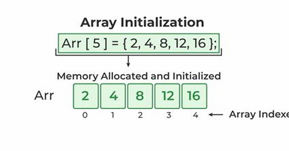 Ada, Initializing an Array Once