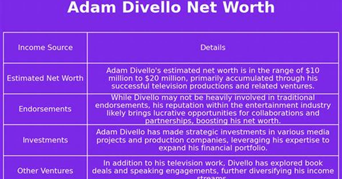 Adam Divello Net Worth