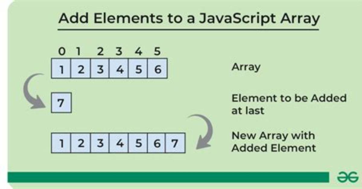 Add a Property to a Javascript Array