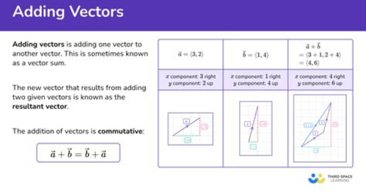 Add a Vector to a Column of a Dataframe