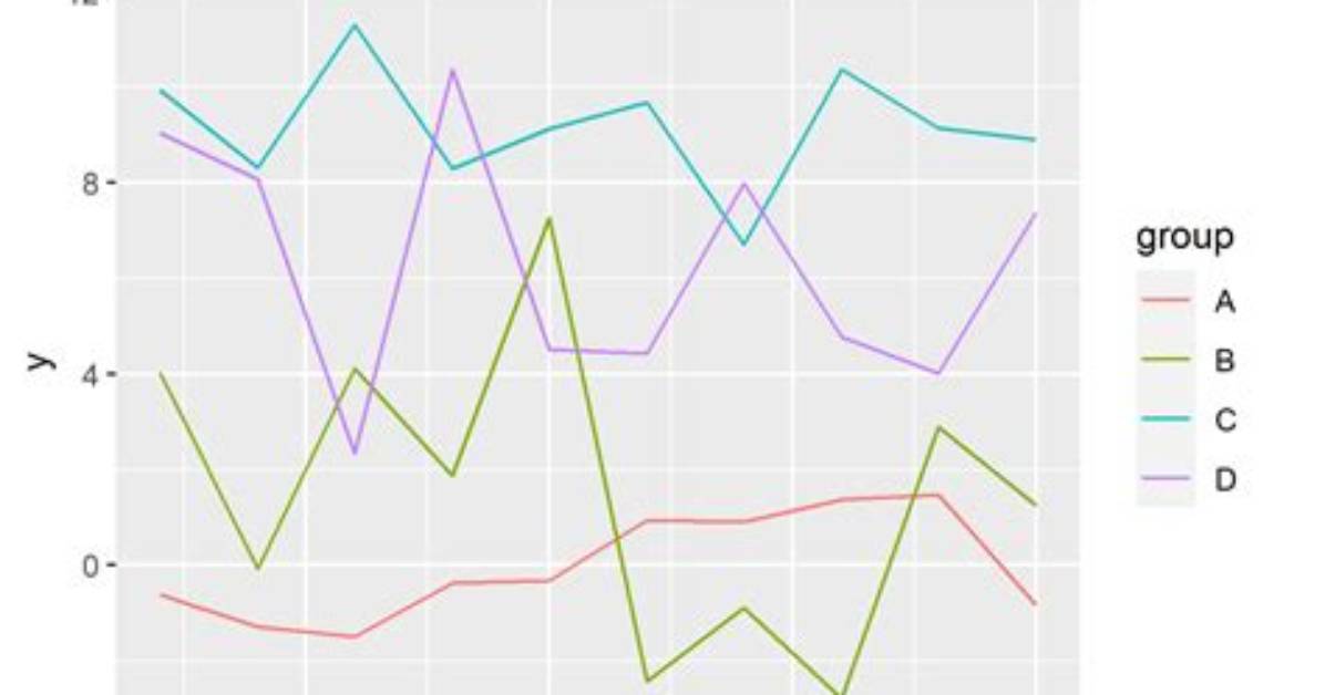 Add Legend to Ggplot2 Line Plot
