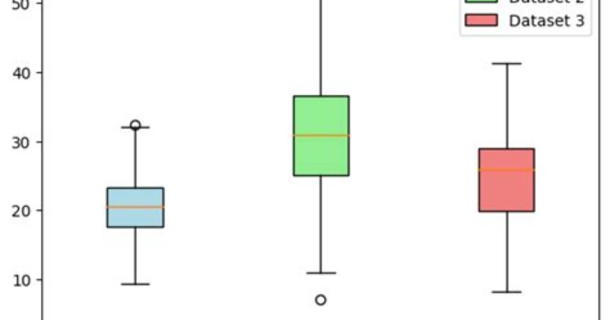 Adding a Legend to a Boxplot in Matplotlib/Seaborn