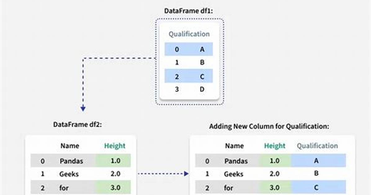 Adding a New Column in Pandas Dataframe from Another Dataframe with Differing Indices