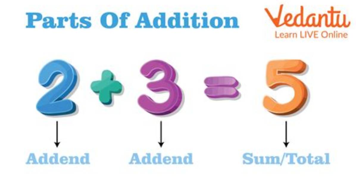 Adding - How to Discuss