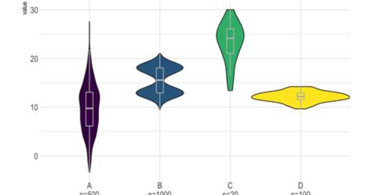 Adding Mean to Grouped Violin Plot