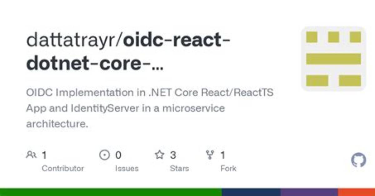Adding Oidc to an React Application with Restricted Routes