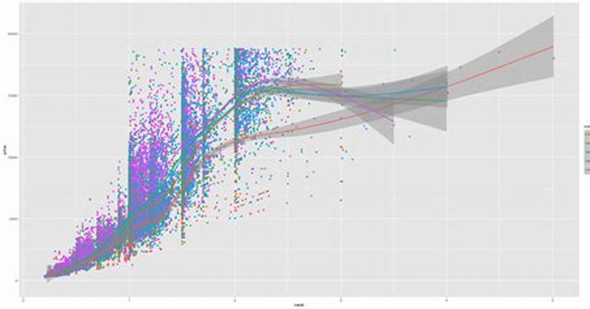 Adding Points from Other Dataset to Ggplot2