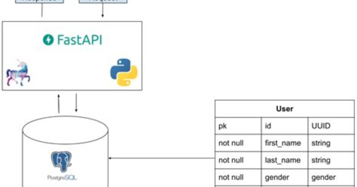 Adding Python Logging to Fastapi Endpoints, Hosted on Docker Doesn't Display Api Endpoints Logs