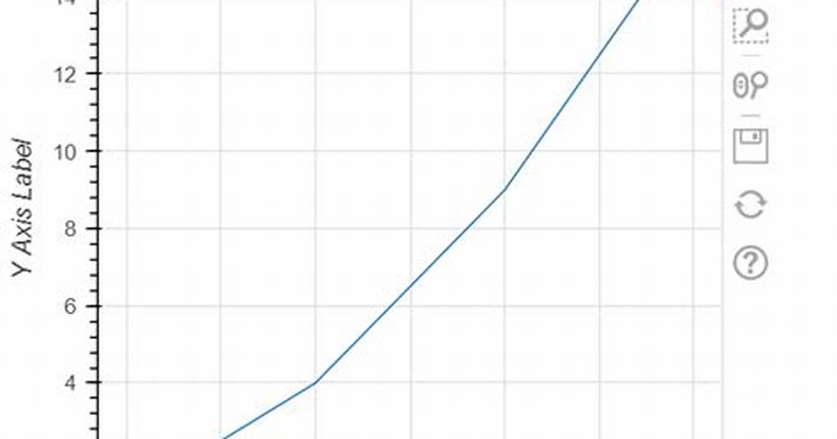Adding X=Y Line to Hexplot in Ggplot2