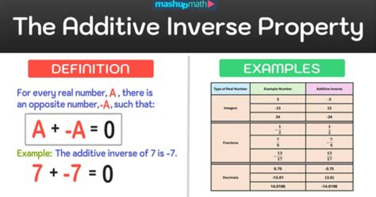 Additive Math