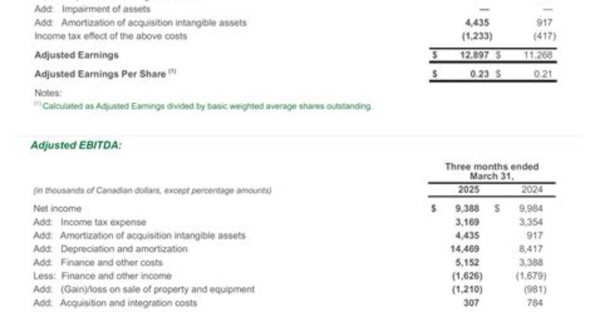 Adjusted Earnings - How to Discuss