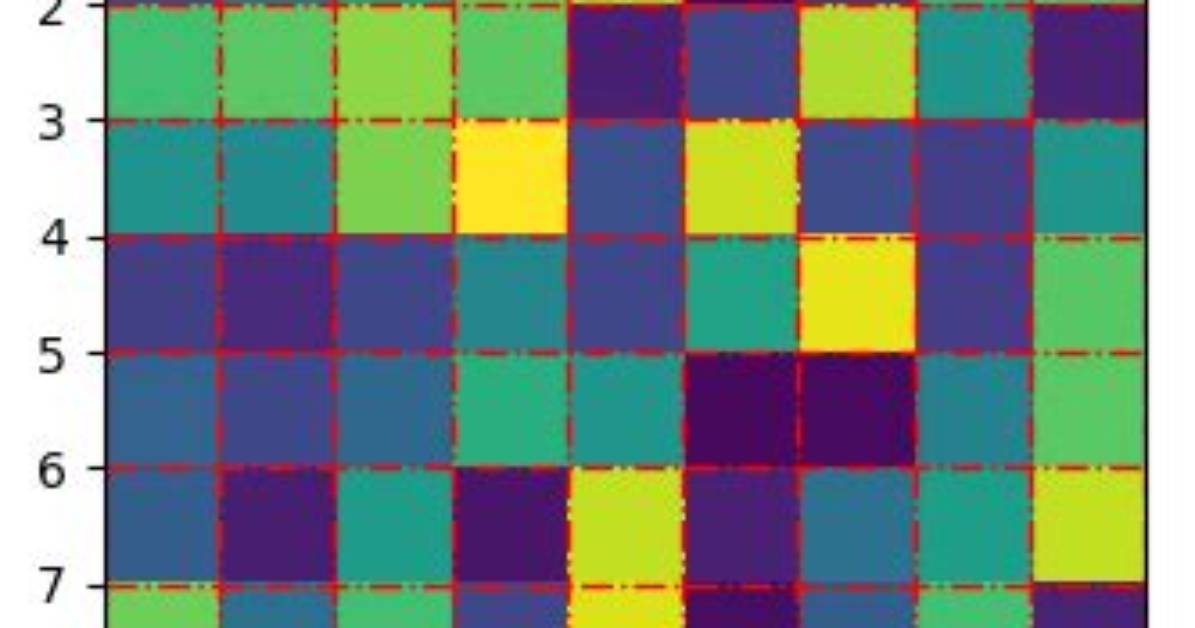 Adjusting Gridlines and Ticks in Matplotlib Imshow