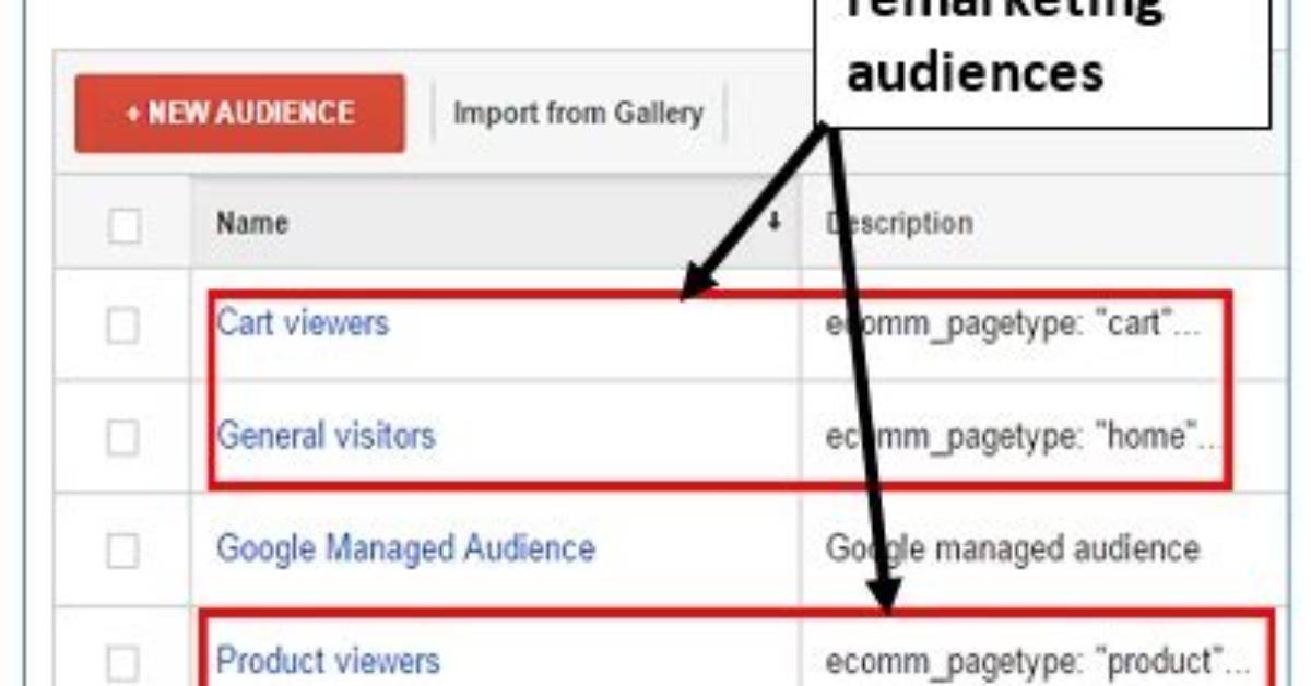 Adwords Remarketing Javascript (Conversion_Async. Js) Is Not Loading