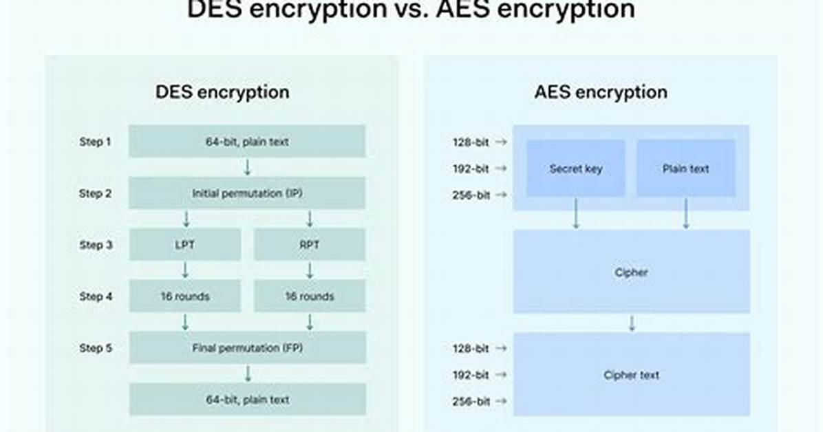 Aes Encryption - Key Versus Iv