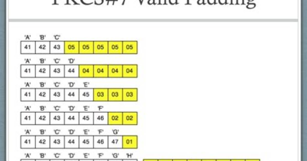 Aes Pkcs7 Padding