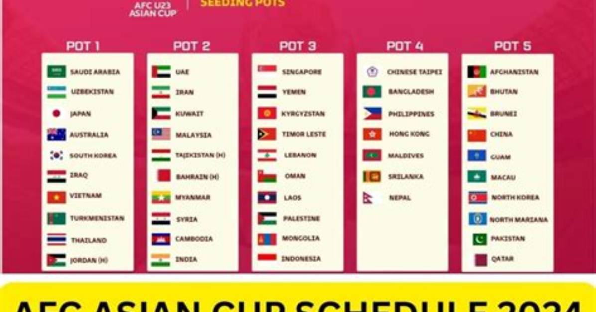 Afc Asian Cup 2022 Updated Points Table