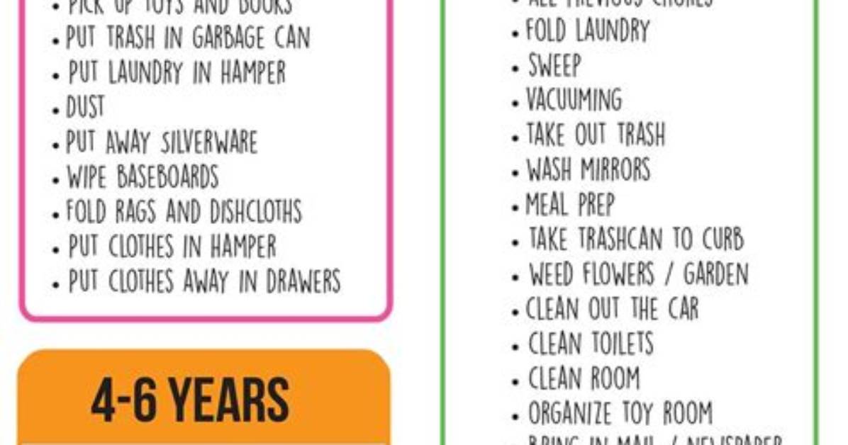 Age Appropriate Chores