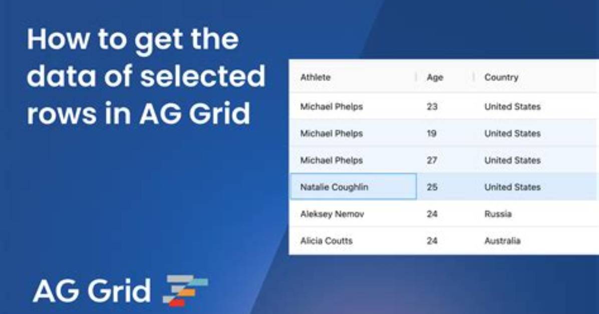AgGrid with Angular, Using agRichSelectCellEditor