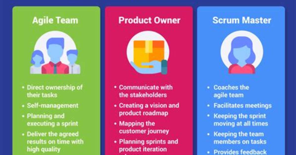 Agile Roles & Responsibilities