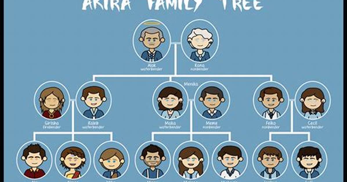 Akira Mori – Family, Family Tree