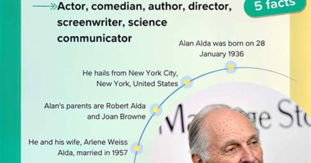 Alan Grunblatt Net Worth