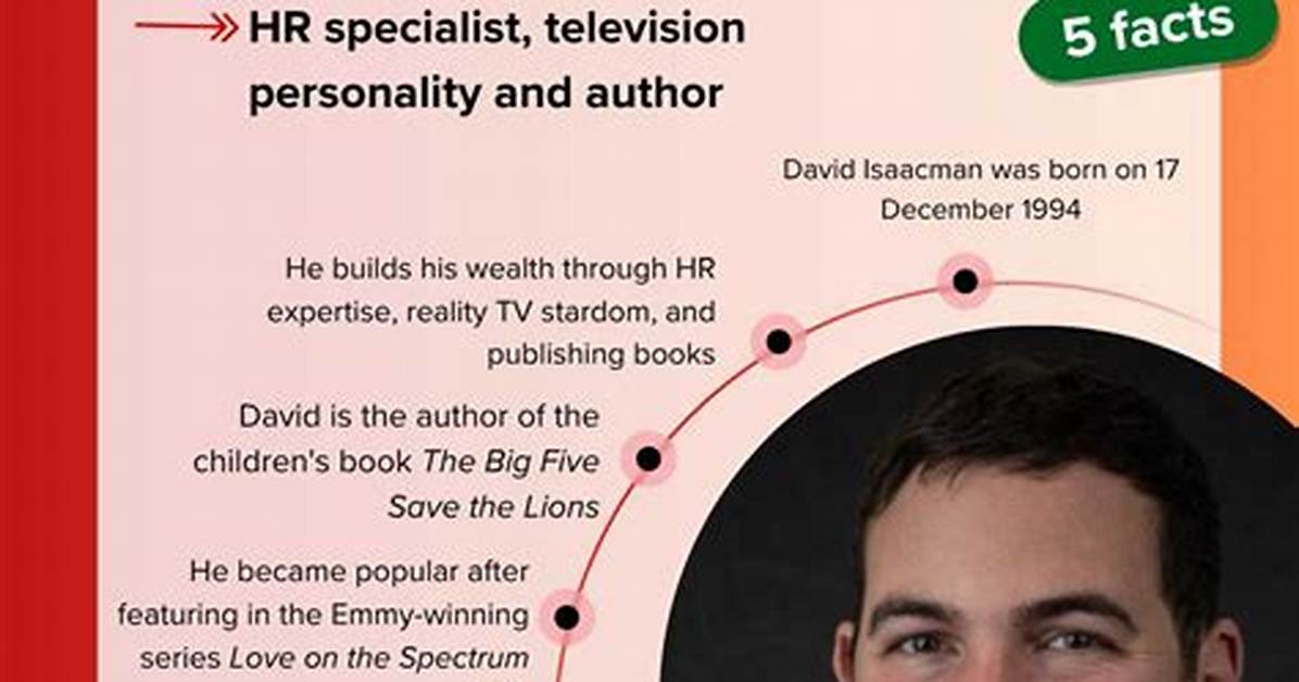 Alan Isaacman Net Worth | Bio, Family, Address, Career