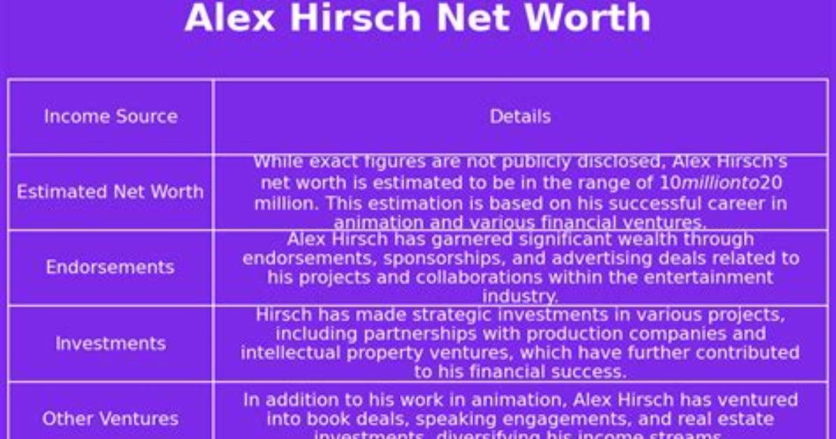 Alex Hirsch Net Worth