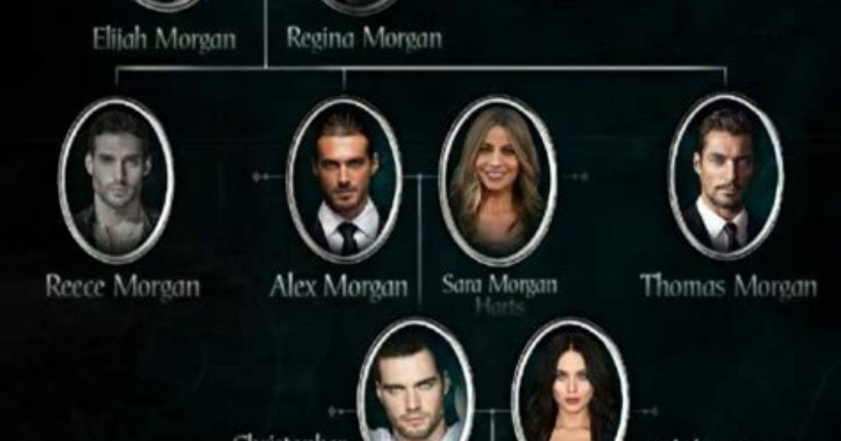 Alex Morgan – Family, Family Tree