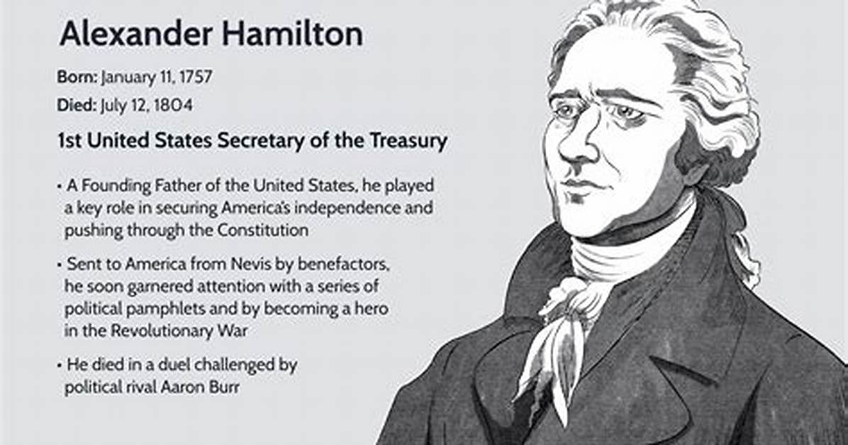Alexander Hamilton Net Worth