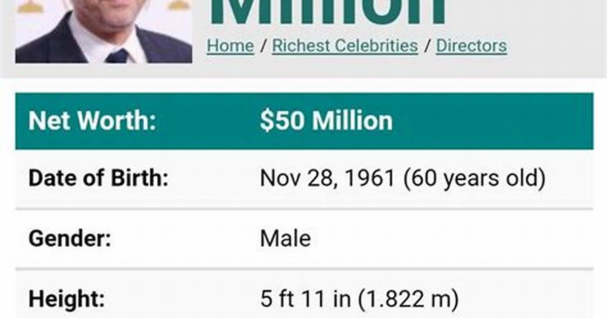 Alfonso Cuaron Net Worth