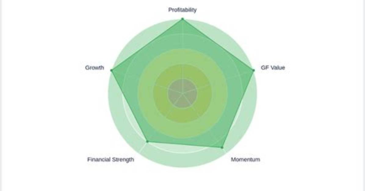 Algn Align Technology, Inc. Compare