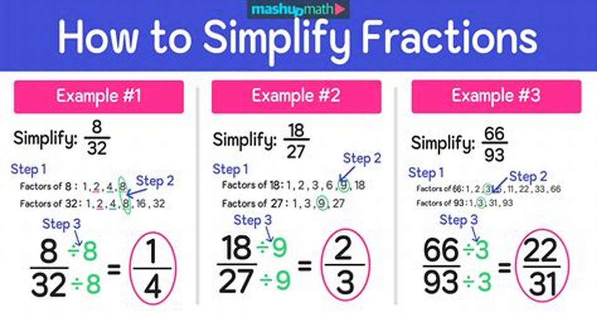 Algorithm for Simplifying Decimal to Fractions