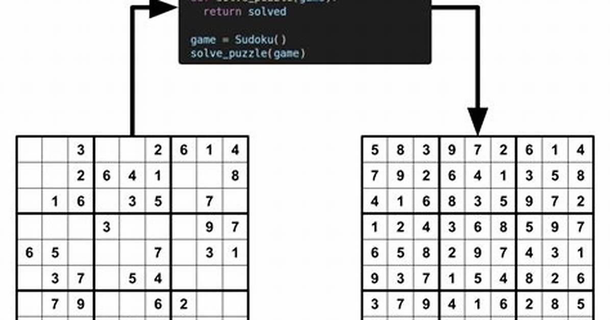Algorithm for Solving Sudoku