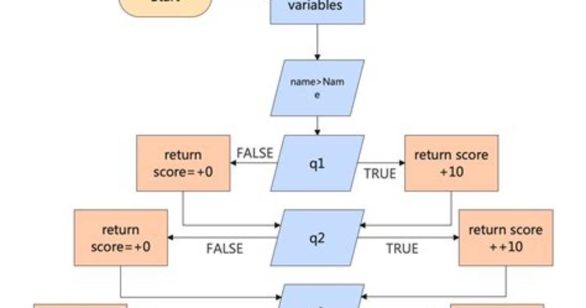 Algorithm: How Do I Fade from Red to Green via Yellow Using Rgb Values?
