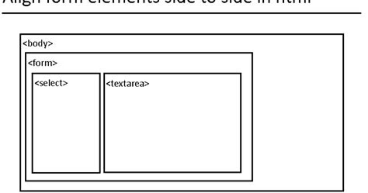 Align Elements Side by Side