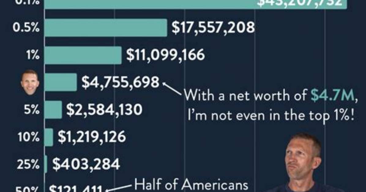 All-4-One Net Worth
