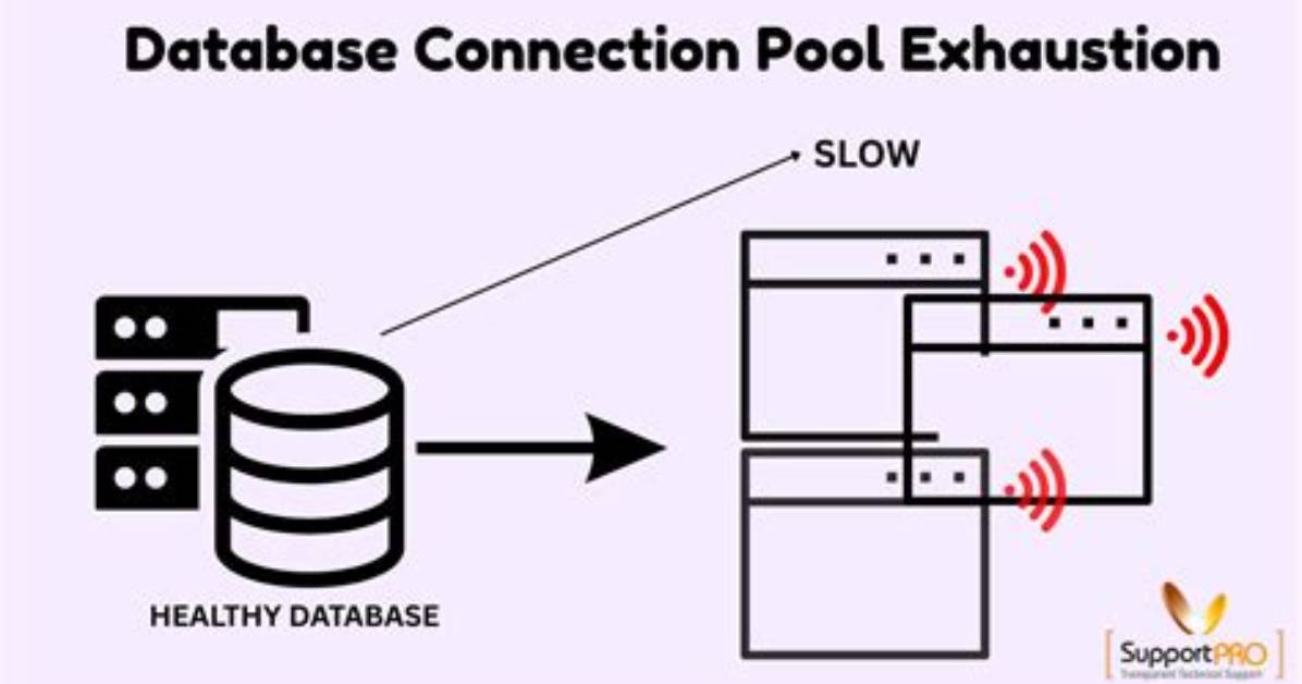 All Connection Pools Fail to Initialize When One Connection Pool Fails to Initialize