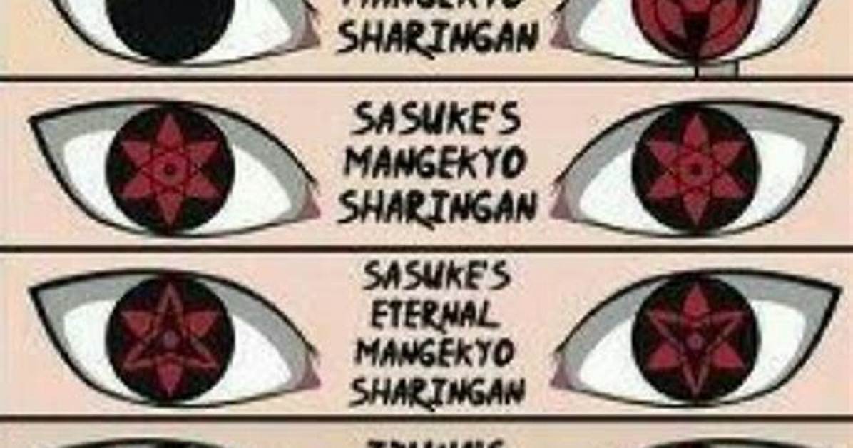 All Sharingan: Unveiling the Mysteries of the Uchiha Clan's Eye Technique