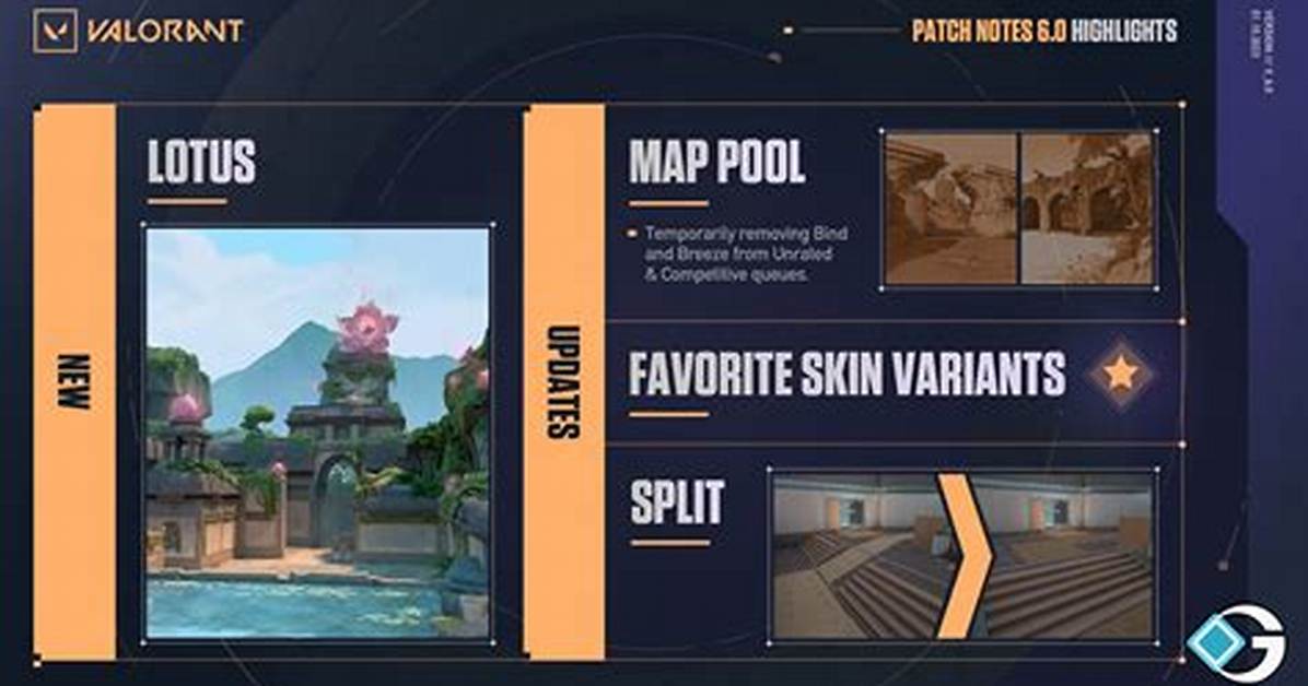 All Split Changes Coming to Valorant Patch 6.0