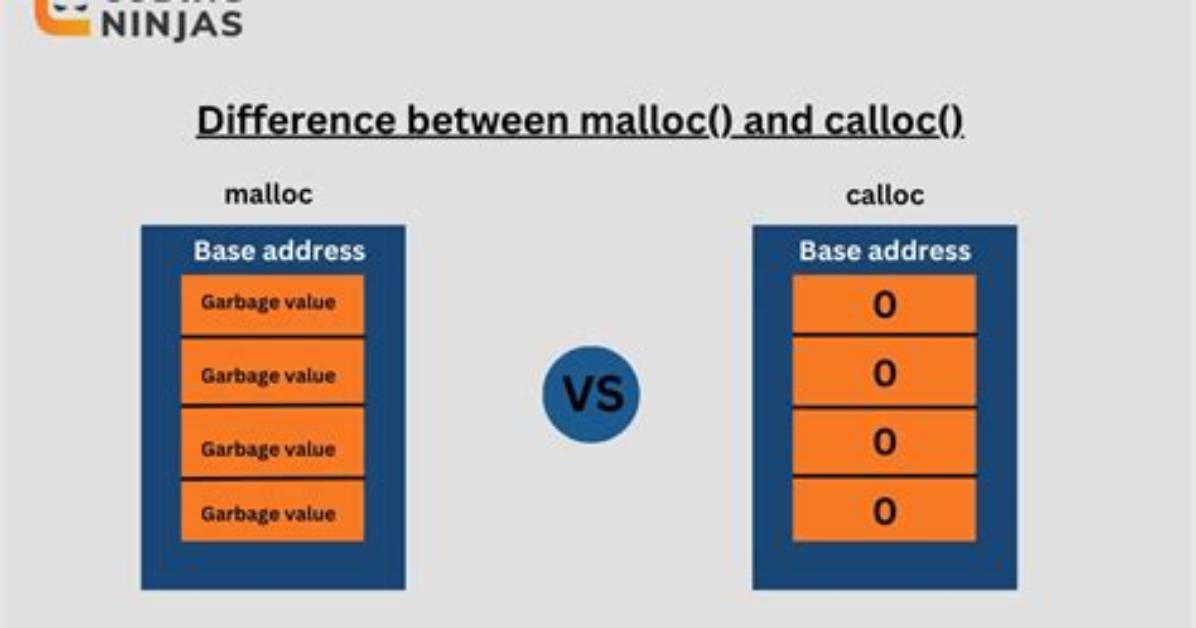 Alloc, Malloc, and Alloca — What's the Difference?
