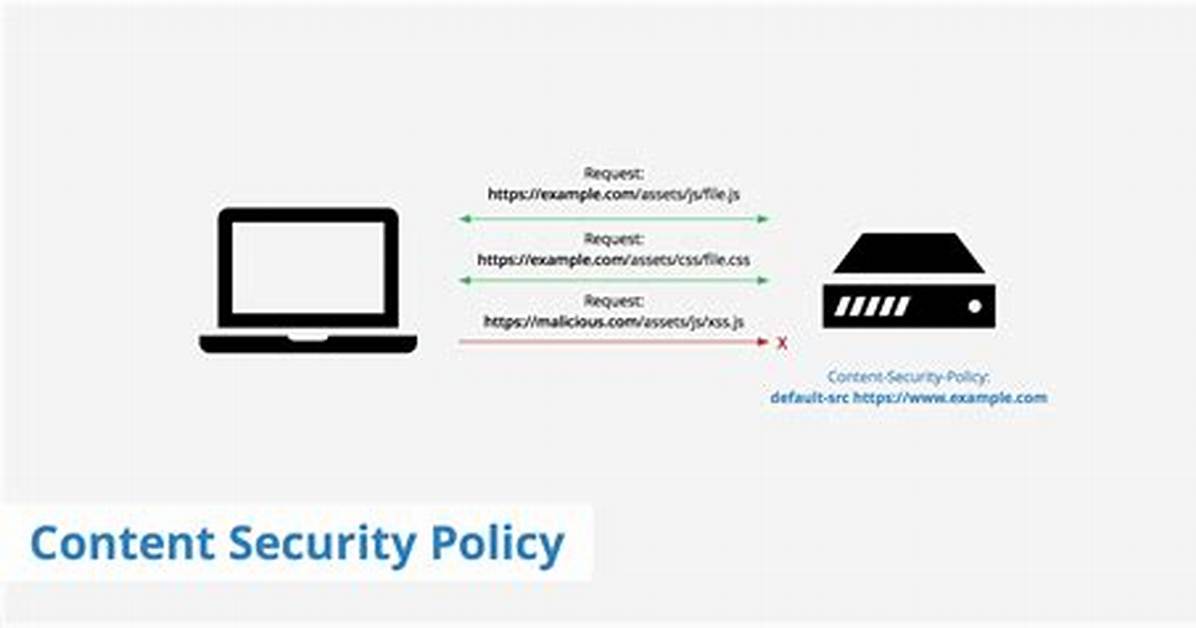 Allow All Content Security Policy?