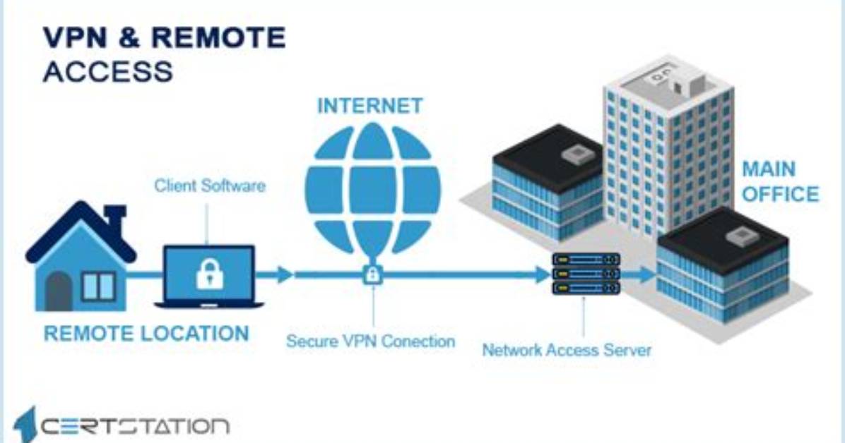 Allow Internet Access Only Through Vpn Server