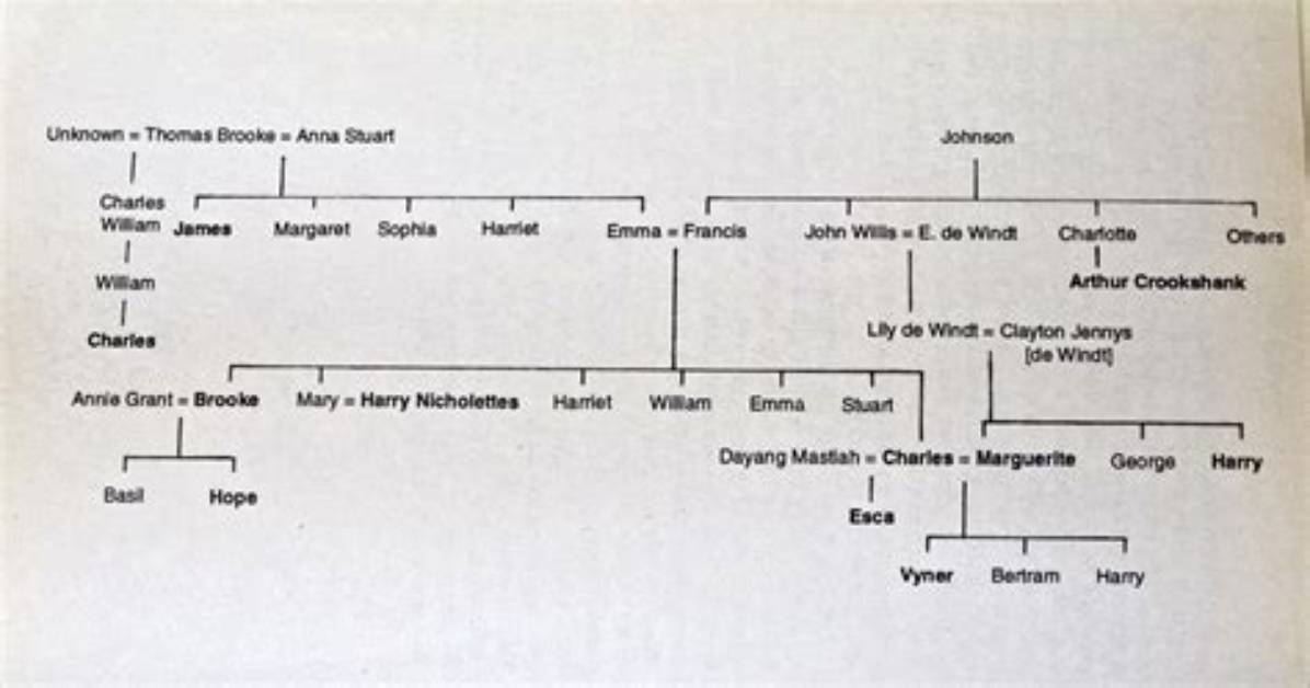 Ally Brooke – Family, Family Tree