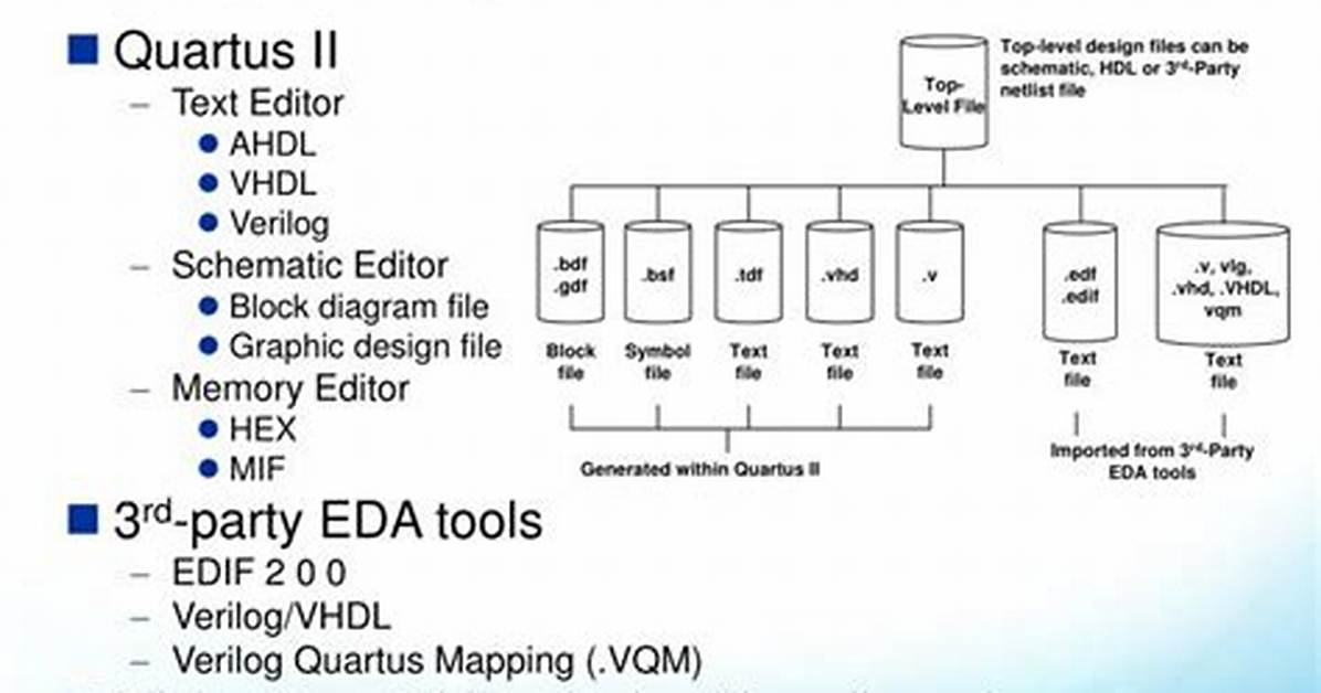 Altera Quartus Error (12007): Top-Level Design Entity "Alt_Ex_1" Is Undefined
